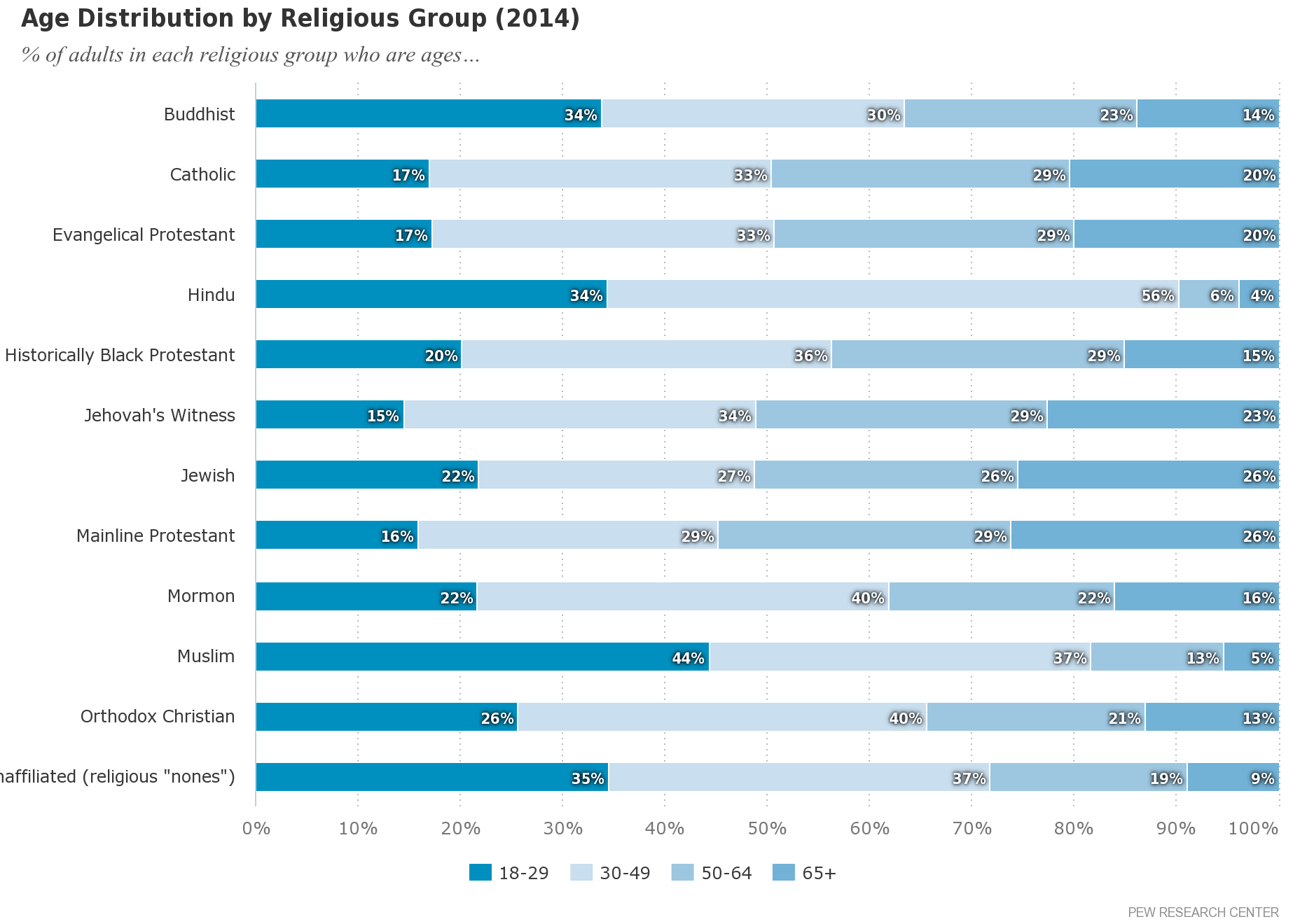 Age_Distribution_by_Religious_Group_(2014)