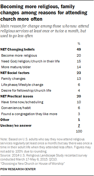 pewresearch